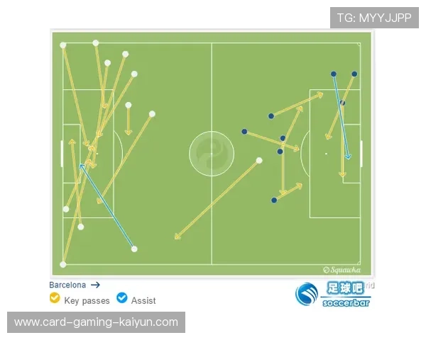 巴萨定位球制造连续抢点优势